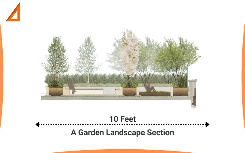 How long is 10 feet