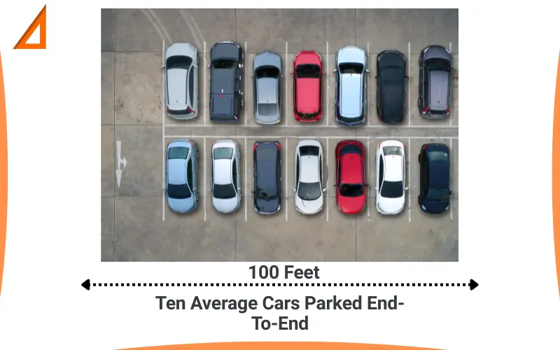 How long is 100 feet