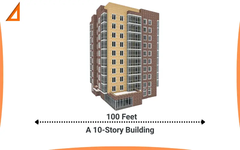 How long is 100 feet