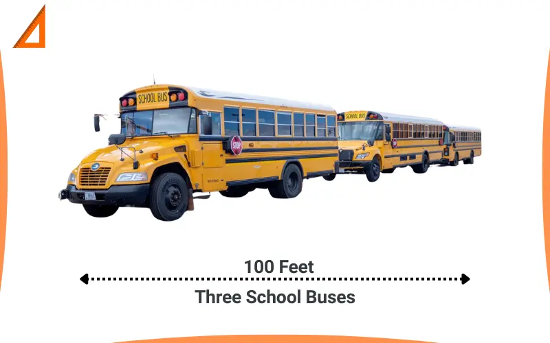 How long is 100 feet