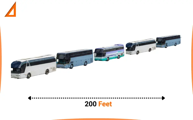 How long is 200 feet