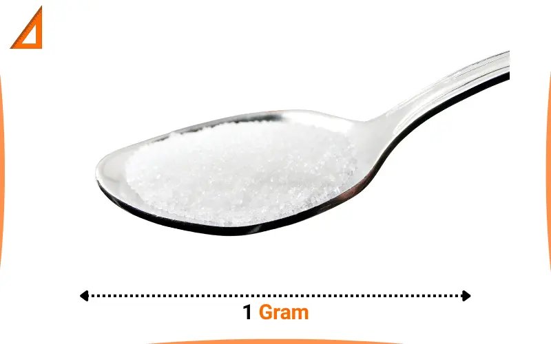 what weighs 1 gram