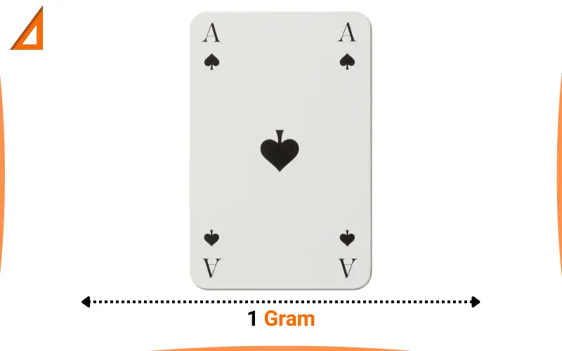 what weighs a gram